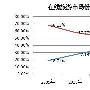 去哪儿网市场份额同比增涨8%