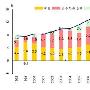 欧债危机加剧外贸寒冬 B2B内贸平台发力