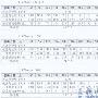 联通iPhone 4裸机降价 老用户可补差价