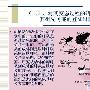有尾两栖类动物研究及其古生物学意义图示24【古两栖动物】 动物世界