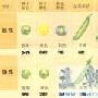 孟德尔定律【孟德尔与遗传因子】 动物世界