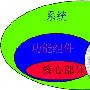 也谈面向对象