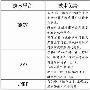 BREW、JAVA、.NET三大平台之比较