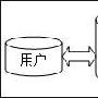 Delphi编写数据库程序要点