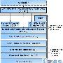 使用Java蓝牙无线通讯技术API（第一部分 -API概览）（1）