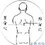 酷热没食欲? 六种按摩助quot;开胃quot; 生活_美丽顾问