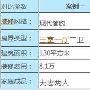 >查看更多相关新闻 查看更多装修案例 案例一：极简风 家装_美丽顾问