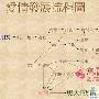 爱上老男人 他像爸爸，但是比爸爸温柔；他智慧，你所 相恋_男女情感