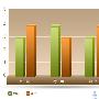 总评：鼎立典雅系列浴室柜胜     综合点评：这款 测评_居家装饰