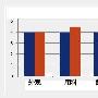 对比评测总结：信瑶家羽绒转角沙发胜    综合点评 测评_居家装饰