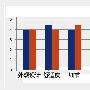 对比评测总结：慕思歌蒂娅系列梅力纳DB-46胜     测评_居家装饰