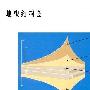 结构评测： 此款强化地板分为四层，即：耐磨层-装饰层 测评_居家装饰