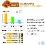 网友口碑评测：支持度位列前茅评测原理：一个高参与程 测评_居家装饰