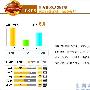 网友口碑评测：未达标 分数亮红灯评测原理：口碑很重 测评_居家装饰