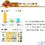 网友口碑：分数不高 口碑不及质量评测原理：口碑很重 测评_居家装饰