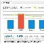阳虚质有血瘀质，气郁质，特禀质的倾向该怎么调理