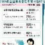 人的嗓音是如何变老的？