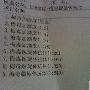 大家帮我看下我是否梅毒痊愈了
