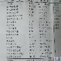 身体检查表，请大侠帮忙看看是否有大问题