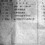 关于甲状腺，请帮忙看看这个化验单：有什么问题吗？