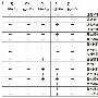 谁会解读乙肝检查报告
