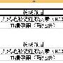 怀孕早期血检查