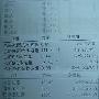 乙肝检查数据求助！！！