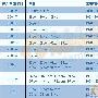 从00到99：11年国人购回40个2数字.com域名