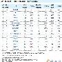 域名“婚恋”史：16个攀上婚介平台社交域名