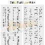 短数字经典：全球100个.COM域名成亮点