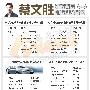域名界内传奇：蔡文胜背后的优质域名大军
