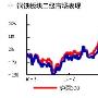 钢铁业试水电子商务 行业资讯网站混战交易平台