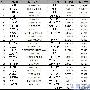 2月中国域名服务商TOP24 新网份额直线骤减50.92%