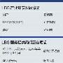 IT经理世界：迷茫的“切客”市场充满变数和风险