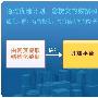 搜搜开放平台Beta上线 优选计划提高搜索价值