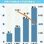 团购网站千团大战：100元建一个 99%将消亡