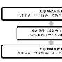 中国域名报告：我国域名服务器超半数不安全