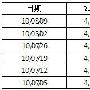 分析07/05—08/09中国域名注册量的变化