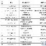 国家食品药品监督管理局曝光14家售假药网站