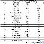 7月全球域名增长最快注册商TOP20 中国仅占4席