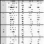 全球最大域名注册机构第五期统计报告 TOP30