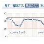 提升网站流量的“法宝”—CNZZ站内搜索