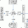 “封网门”地方BBS专项备案何去何从