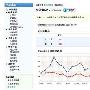 CNZZ广告展现统计：广告价值分析助手