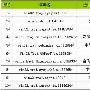 2月新增病毒356万 被恶意挂马网址多达115338个