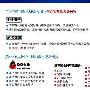 中信银行信用卡腾迅QQ卡炫目登场