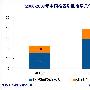 07年中国搜索引擎市场规模38.7亿 百度继续领先