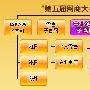 第五届网商大会之“十大站长”活动报名开始