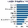 广告联盟信誉度成个人站长的焦点