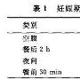 请问我的妊娠血糖正常吗？